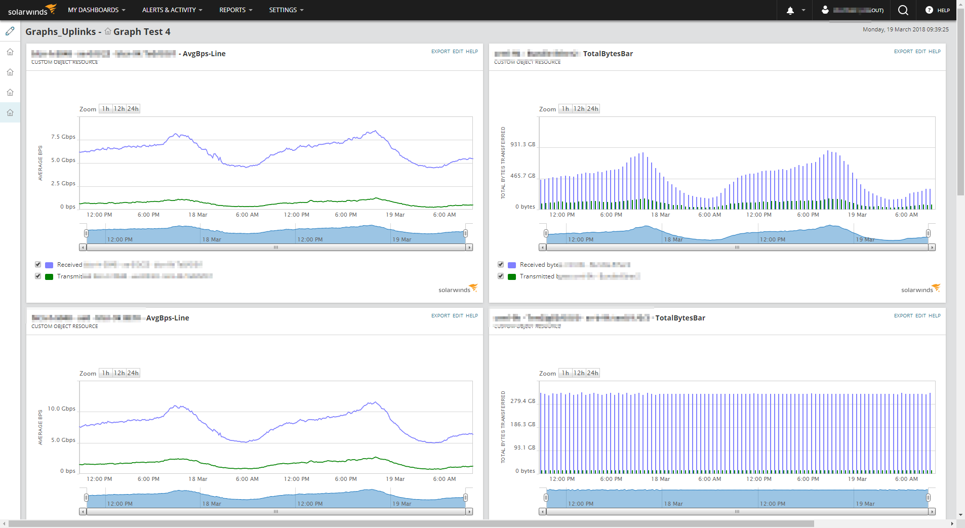 Graphs_Uplinks - Graph Test 4_20180319_0939.png